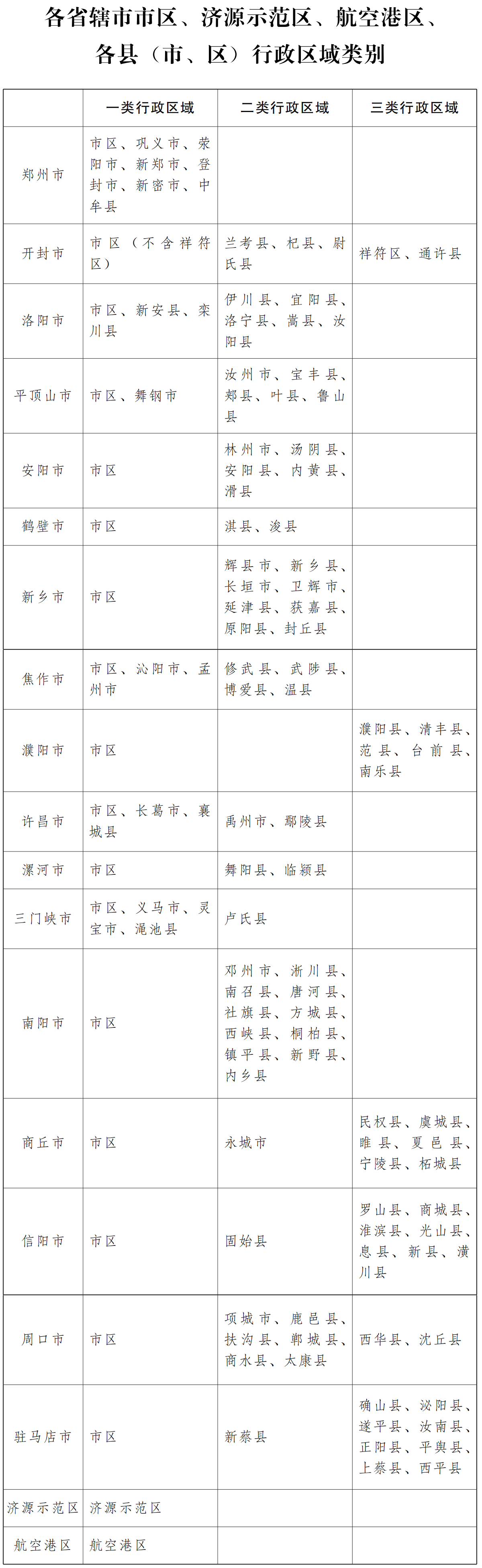 河南省人民政府关于调整河南省最低工资标准的通知